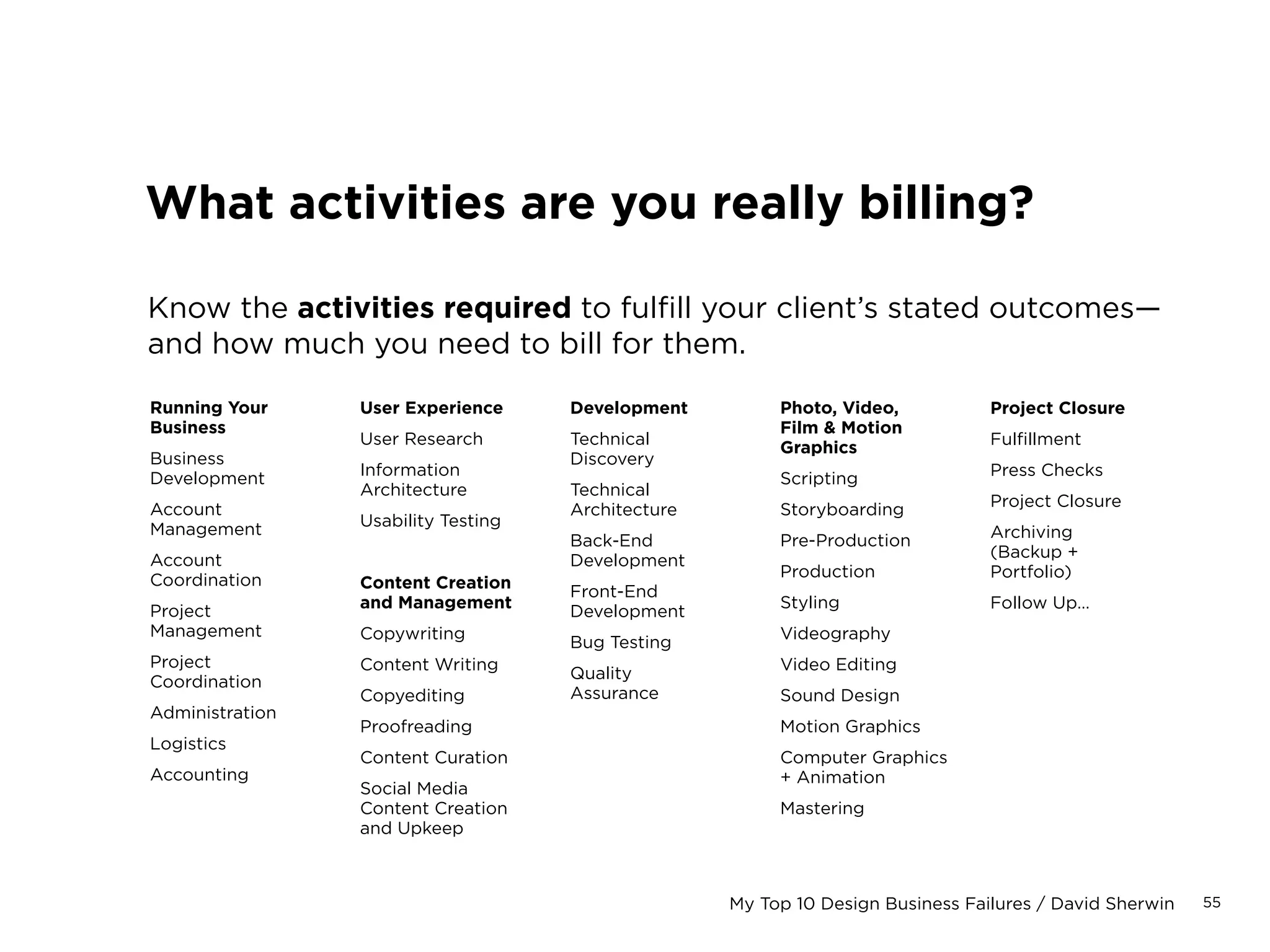 55My Top 10 Design Business Failures / David Sherwin
Labor cost
Fixed overhead
Debt
Taxes
	 $50,000 	 PER YEAR
+	 $14,400 	 ($1,200 / MONTH STUDIO EXPENSES)
+	 $10,000 	 ($100,000 DUE PAID BACK IN 10 YEARS)
+	 $7,900 	 (MINUS 15.8% OF SALARY PER YEAR)
=	 $82,300	 PER YEAR TO EMPLOY THIS PERSON
/	 1,080 	 HOURS
=	 $76 PER HOUR IDEAL BASE RATE FOR AN EMPLOYEE
Estimate labor costs like you are hiring an outside employee.
Do you know your real billing rate?
But… Where does profit fit in?
What if I can’t find enough work to fill 1,080 hours?
 