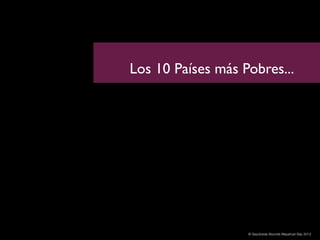 Los 10 Países más Pobres...




                   © Sepúlveda Abundis Mayahuel Sep 2012
 