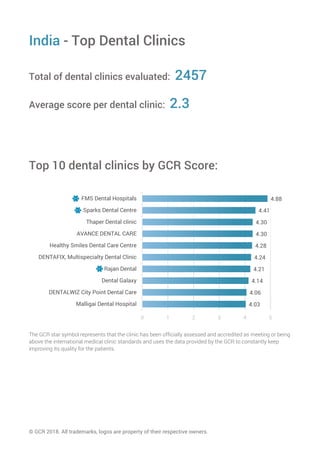 Why dental cleaning Is The Only Skill You Really Need