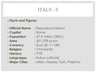 ITALY - 5

Facts and Figures

Official Name   : Republica Italiana
Capital         : Rome
Population      : 57.9 million (2001)
Area            : 301,278 sq km
Currency        : Euro ($1 = 1.08)
Religion        : Christianity
Literacy        : 97%
Languages       : Italian (official)
Major Cities    : Milan, Naples, Turin, Palermo
 