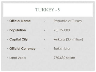 TURKEY - 9

• Official Name       -   Republic of Turkey

• Population          -   73,197,000

• Capital City        -   Ankara (3.4 million)

• Official Currency   -   Turkish Lira

• Land Area           -   770,630 sq km
 