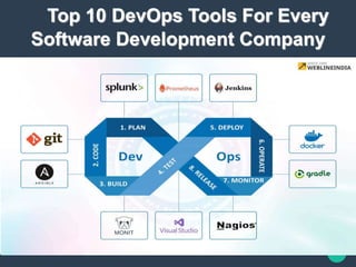 Top 10 DevOps Tools For Every
Software Development Company
 