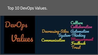 Top 10 DevOps Values.
 