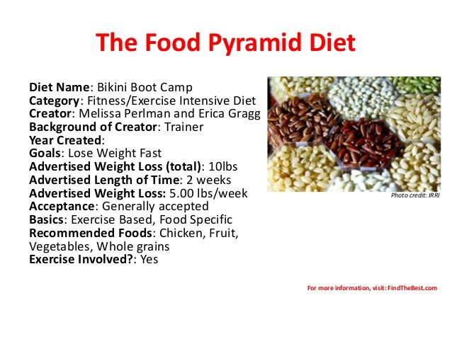 top 10 diets for the new year findthebest com