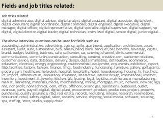 Fields and job titles related:
Job titles related:
digital administrator, digital advisor, digital analyst, digital assistant, digital associate, digital clerk,
digital consultant, digital coordinator, digital controller, digital engineer, digital executive, digital
manager, digital officer, digital representative, digital specialist, digital supervisor, digital support, vp
digital, digital director, digital leader, digital technician, entry level digital, senior digital, junior digital…
The above interview questions can be used for fields such as:
accounting, administrative, advertising, agency, agile, apartment, application, architecture, asset,
assistant, audit, auto, automotive, b2b, bakery, band, bank, banquet, bar, benefits, beverage, digital,
brand, budget, building, business, cafe, call center, car, catering, channel, clinic, commercial,
communications, community, construction, consulting, content, creative, crm, customer relations,
customer service, data, database, delivery, design, digital marketing, distribution, ecommerce,
education, electrical, energy, engineering, environmental, equipment, erp, events, exhibition, export,
f&b, facilities, factory, fashion, finance, fmcg, food industry, fundraising, furniture, gallery, golf, grants,
grocery, gym, healthcare, help desk, hospital, hospitality, hotel, housekeeping, housing, hr, hse, hvac,
ict, import, infrastructure, innovation, insurance, interactive, interior design, international, internet,
inventory, investment, it, jewelry, kitchen, lab, leasing, legal, logistics, maintenance, manufacturing,
market, marketing, materials, media, merchandising, mining, mortgage, music, network, new car, ngo,
nhs, non profit, non technical, oem, office, offshore, oil and gas, operations, outbound, outlet,
overseas, parts, payroll, digital, digital, plant, procurement, product, production, project, property,
purchasing, quality assurance, r&d, real estate, records, recruiting, release, research, reservations,
restaurant, retail, safety, digital, salon, security, service, shipping, social media, software, sourcing,
spa, staffing, store, studio, supply chain
114
 