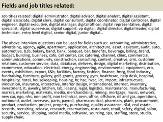 12. What challenges are you looking for in this position?
A typical interview question to determine what you
are looking for your in next job, and whether you
would be a good fit for the position being hired for,
is "What challenges are you looking for in a
position?"
The best way to answer questions about the
challenges you are seeking is to discuss how you
would like to be able to effectively utilize your
skills and experience if you were hired for the job.
You can also mention that you are motivated by
challenges, have the ability to effectively meet
challenges, and have the flexibility and skills
necessary to handle a challenging job.
You can continue by describing specific examples
of challenges you have met and goals you have
achieved in the past.
http://singingtipsa2z.blogspot.com/2017/03/15-secrets-to-become-famous-
singer.html
Useful material for singing lovers:
21
 