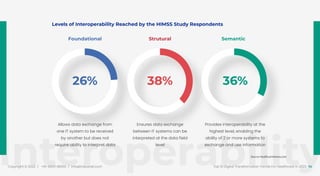 Interoperability
Copyright © 2022 / +91-98311 48300 / info@indusnet.co.in 14
Top 10 Digital Transformation Trends For Healthcare in 2022
Levels of Interoperability Reached by the HIMSS Study Respondents
Foundational
26% 38% 36%
Strutural Semantic
Allows data exchange from
one IT system to be received
by another but does not
require ability to interpret data
Ensures data exchange
between IT systems can be
interpreted at the data field
level
Provides interoperability at the
highest level, enabling the
ability of 2 or more systems to
exchange and use information
Source: healthcareitnews.com
 