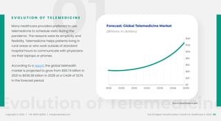 Evolution of Telemedicine
01
Copyright © 2022 / +91-98311 48300 / info@indusnet.co.in 05
Top 10 Digital Transformation Trends For Healthcare in 2022
Many healthcare providers preferred to use
telemedicine to schedule visits during the
pandemic. The reasons were its simplicity and
flexibility. Telemedicine helps patients living in
rural areas or who work outside of standard
hospital hours to communicate with physicians
via their laptops or phones.
According to a report, the global telehealth
market is projected to grow from $90.74 billion in
2021 to $636.38 billion in 2028 at a CAGR of 32.1%
in the forecast period.
E V O L U T I O N O F T E L E M E D I C I N E
Source: Global Market Insights
Forecast: Global Telemedicine Market
(Billions in dollars)
$140
$120
$100
$80
$60
$40
$20
$0
2019E 2020E 2021E 2022E 2023E 2024E 2025E
 