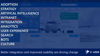 Better integration and improved usability are driving change
ADOPTION
STRATEGY
ARTIFICAL INTELLIGENCE
INTRANET
INTEGRATION
ANALYTICS
USER EXPERIENCE
SEARCH
BOTS
CULTURE
 