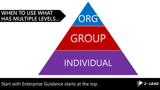 Start with Enterprise Guidance starts at the top.
ORG
GROUP
INDIVIDUAL
WHEN TO USE WHAT
HAS MULTIPLE LEVELS…
 