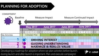 Developing a roadmap for adoption where we plan activities before launch,
during launch and after launch is important. Plan and execute campaigns!
PLANNING FOR ADOPTION
May 2017
GUIDING UNDERSTANDING2
3
DRIVING INTEREST1
Baseline
June 2017 June 2017 June 2017
Measure Impact Measure Continued Impact
COMMITMENT
 