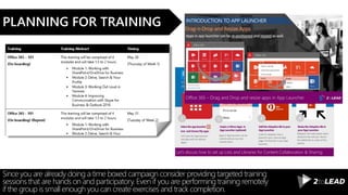 Since you are already doing a time boxed campaign consider providing targeted training
sessions that are hands on and participatory. Even if you are performing training remotely
if the group is small enough you can create exercises and track completion.
PLANNING FOR TRAINING
 