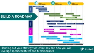 Planning out your strategy for Office 365 and how you will
leverage specific features and functionalities
BUILD A ROADMAP
 