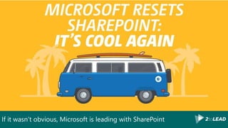 If it wasn’t obvious, Microsoft is leading with SharePoint
 