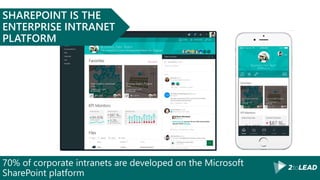 70% of corporate intranets are developed on the Microsoft
SharePoint platform
SHAREPOINT IS THE
ENTERPRISE INTRANET
PLATFORM
 