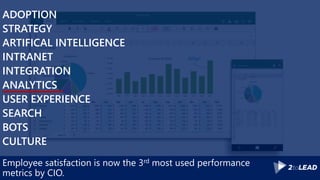 Employee satisfaction is now the 3rd most used performance
metrics by CIO.
ADOPTION
STRATEGY
ARTIFICAL INTELLIGENCE
INTRANET
INTEGRATION
ANALYTICS
USER EXPERIENCE
SEARCH
BOTS
CULTURE
 