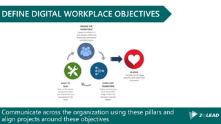 Communicate across the organization using these pillars and
align projects around these objectives
DEFINE DIGITAL WORKPLACE OBJECTIVES
 