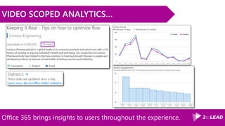 Office 365 brings insights to users throughout the experience.
VIDEO SCOPED ANALYTICS…
 