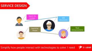 Simplify how people interact with technologies to solve 1 need
SERVICE DESIGN
Search for
People
Edit
Documents
Read
Announcements
Search for
Content
 