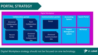 Digital Workplace strategy should not be focused on one technology.
PORTAL STRATEGY
Digital Workplace
Collaboration portals
HR PortalProject
Management
system
Communication portals
Portal
Divisional
Communication
Site
Divisional
External
Collaboration
Site
Divisional
Collaboration
Site
Team
Collaboration
Site
Record
Center
Search PortalAccounting
System
 