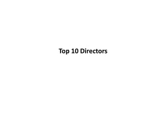 Top 10 Directors
 
