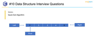Top 10 DSA interview Questions | PPT