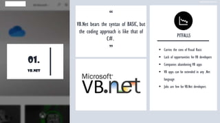 01.
Vb.net
“
VB.Net bears the syntax of BASIC, but
the coding approach is like that of
C#.
”
PITFALLS
▪ Carries the cons of Visual Basic
▪ Lack of opportunities for VB developers
▪ Companies abandoning VB apps
▪ VB apps can be extended in any .Net
language
▪ Jobs are few for VB.Net developers
www.edureka.co
 