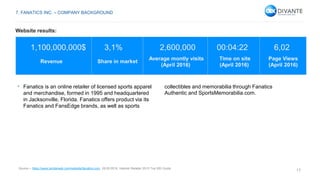17
1,100,000,000$ 3,1% 2,600,000 00:04:22 6,02
Revenue Share in market
Average montly visits
(April 2016)
Time on site
(April 2016)
Page Views
(April 2016)
• Fanatics is an online retailer of licensed sports apparel
and merchandise, formed in 1995 and headquartered
in Jacksonville, Florida. Fanatics offers product via its
Fanatics and FansEdge brands, as well as sports
collectibles and memorabilia through Fanatics
Authentic and SportsMemorabilia.com.
Source – https://www.similarweb.com/website/fanatics.com, 26.05.2016, Internet Retailer 2015 Top 500 Guide.
7. FANATICS INC. – COMPANY BACKGROUND
Website results:
 