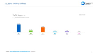 31
Source – https://www.similarweb.com/website/llbean.com, 28.05.2016.
4. LL BEAN – TRAFFIC SOURCES
 