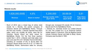 33
1,628,000,000$ 4,6% 5,200,000 00:06:04 5,81
Revenue Share in market
Average montly visits
(April 2016)
Time on site
(April 2016)
Page Views
(April 2016)
• Much of 2014 was a mixed bag of online retail
results for L Brands, the parent company of
Victoria’s Secret and Bath&Body Works. Through
the first nine months, L Brands reported that direct
sales, which are virutally all online, were flat for
Victoria’s Secret Direct but fairly robust for
Bath&Body Works. For the first three quarters
ended Nov.1, 2014, L Brands said total sales rose
year over year 6% to $ 7,38 bilion from $ 6,95 bilion,
including an increase of 6% to $3,78 bilion for
Victoria’s Secret stores and 5% to $ 1,77 bilion for
Bath$Body Works. Same-store sales for January
through July increased 3% overall, 3% for Victoria’s
Secret and 4% for Bath&Body Works.
• L Brands Inc. (formerly known as Limited Brands
Inc and The Limited Inc.) is an American fashion
retailer based in Columbus, Ohio.Its flagship brands
include Victoria's Secret and Bath & Body. Works.
Company was founded in 1963.
Source – https://www.similarweb.com/website/victoriassecret.com, 26.05.2016, Internet Retailer 2015 Top 500 Guide.
3. L BRANDS INC. – COMPANY BACKGROUND
Website results:
 