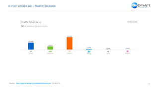 7
Source – https://www.similarweb.com/website/footlocker.com, 26.05.2016.
10. FOOT LOCKER INC. – TRAFFIC SOURCES
 