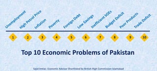 1 2 3 4 5 6 7 8 9 10
Top 10 Economic Problems of Pakistan
Sajid Imtiaz: Economic Advisor Shortlisted by British High Commission Islamabad
 