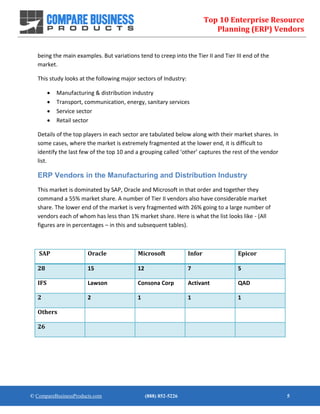 Top 10 Enterprise Resource
Planning (ERP) Vendors
© CompareBusinessProducts.com (888) 852-5226 5
being the main examples. But variations tend to creep into the Tier II and Tier III end of the
market.
This study looks at the following major sectors of Industry:
 Manufacturing & distribution industry
 Transport, communication, energy, sanitary services
 Service sector
 Retail sector
Details of the top players in each sector are tabulated below along with their market shares. In
some cases, where the market is extremely fragmented at the lower end, it is difficult to
identify the last few of the top 10 and a grouping called ‘other’ captures the rest of the vendor
list.
ERP Vendors in the Manufacturing and Distribution Industry
This market is dominated by SAP, Oracle and Microsoft in that order and together they
command a 55% market share. A number of Tier II vendors also have considerable market
share. The lower end of the market is very fragmented with 26% going to a large number of
vendors each of whom has less than 1% market share. Here is what the list looks like - (All
figures are in percentages – in this and subsequent tables).
SAP Oracle Microsoft Infor Epicor
28 15 12 7 5
IFS Lawson Consona Corp Activant QAD
2 2 1 1 1
Others
26
 