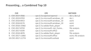 Top 10 exploited vulnerabilities 2019 (thus far...) 