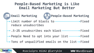 People-Based Marketing is Like
Email Marketing But Better
Email Marketing
Limit number of blasts to
reduce unsubscribes
.5...