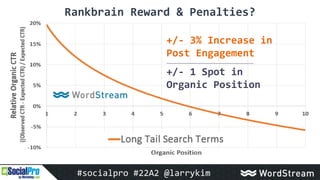 +/- 3% Increase in
Post Engagement
+/- 1 Spot in
Organic Position
#socialpro #22A2 @larrykim
Rankbrain Reward & Penalties?
 