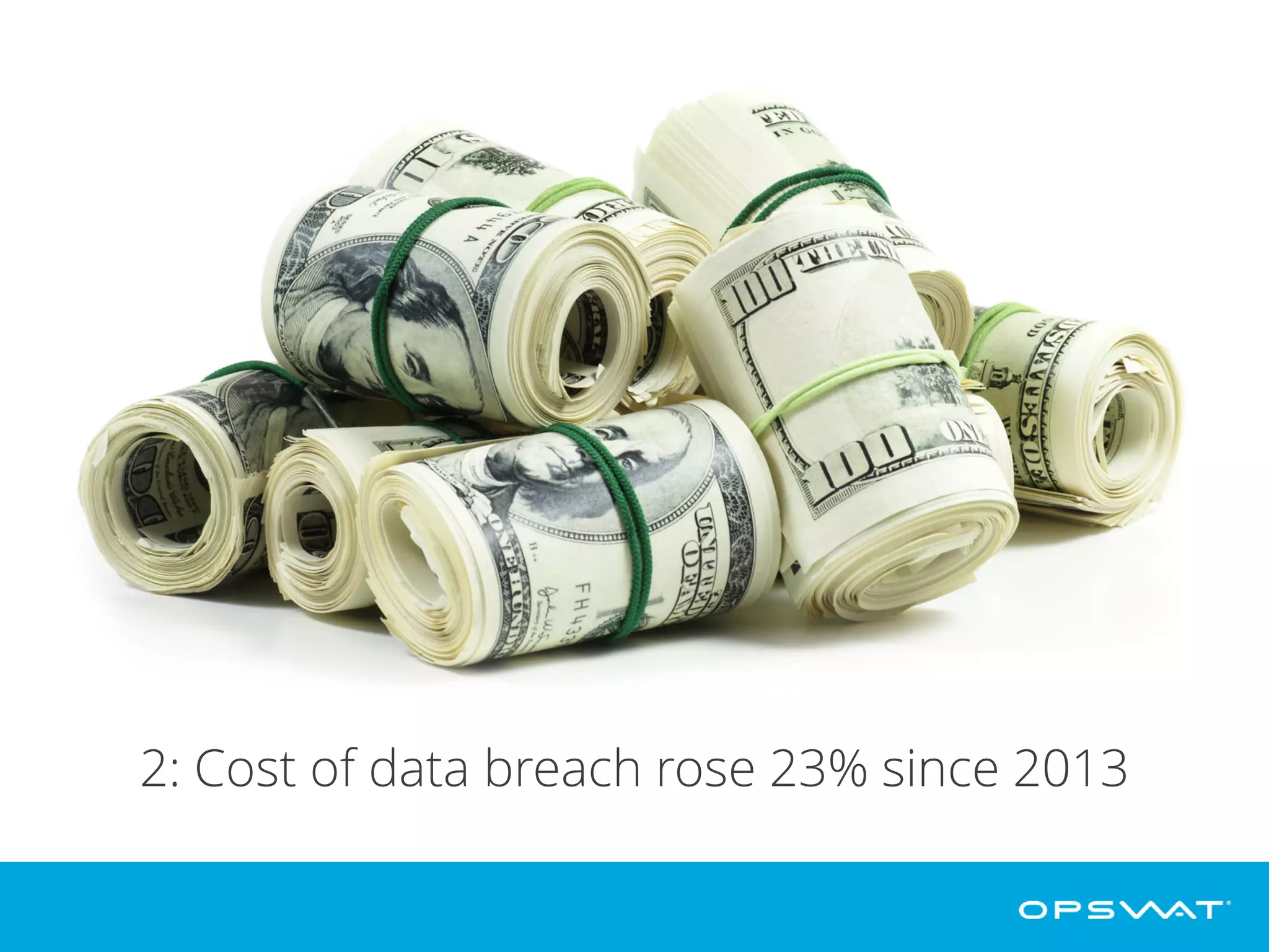 2: Cost of data breach rose 23% since 2013
The total cost of a data breach increased 23% since 2013, as reported in the
Ponemon Institute’s Annual Cost of Data Breach Study. In 2015 the average cost
per lost or stolen record is $154.
 