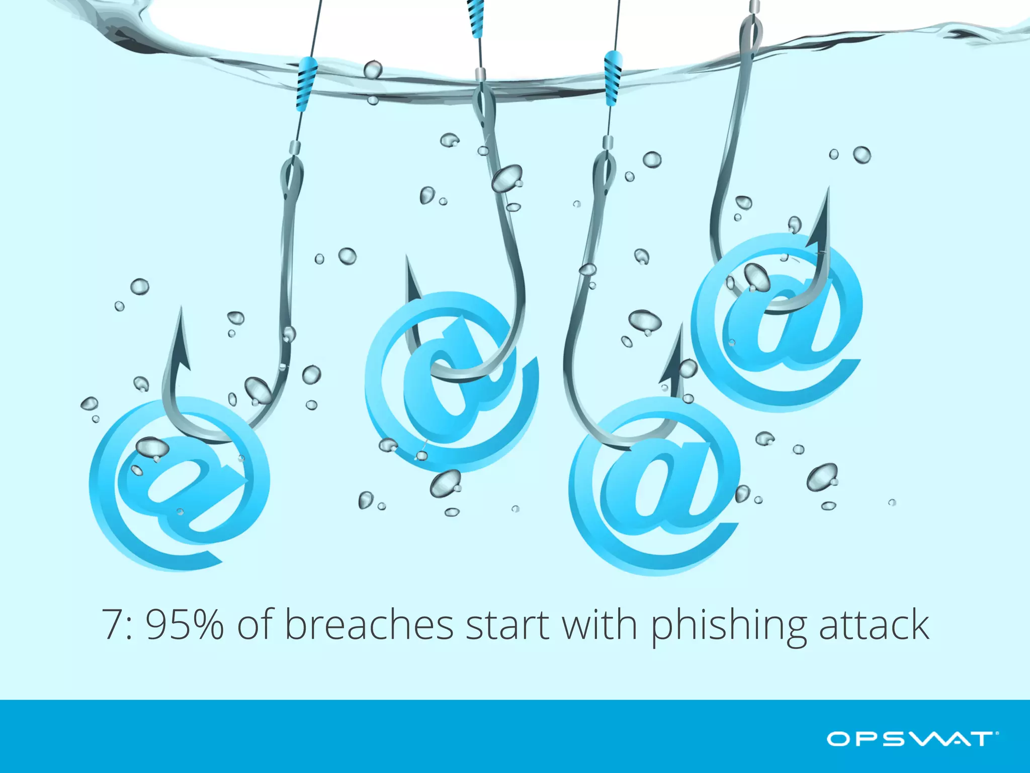 7: 95% of breaches start with phishing attack
According to Allen Paller of the SANS Institute, 95% of attacks on enterprise
networks start with spear phishing, a targeted email engineered to look legitimate
and fool even tech-savvy users. The email installs malware and tries to gain system
access.
 