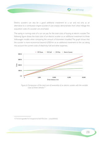 Electric scooters can also be a good additional investment to a car and not only as an
alternative to a combustion engine scooter. A cost analysis demonstrates from what mileage the
acquisition costs of a scooter are amortized.

The saving in running costs of a car can pay for the total costs of buying an electric scooter. The
following ﬁgure shows the total costs of an electric scooter as an additional investment to three
Volkswagen models when comparing the amount of kilometers travelled. The graph shows that
the scooter is more economical beyond 6,500 km as an additional investment to the car, taking
into account the current costs of electricity, fuel and other expenses.


                                    VW Passat    VW Golf        VW Polo   Electric Scooter
          4000 €



          3000 €
  Costs




          2000 €



          1000 €



             0 €
                   0                5,000                  10,000              15,000            20,000
                                                 Driven distance in km



              Figure 6: Comparison of the total cost of ownership of an electric scooter with the variable
                        costs of three vehicles15




15 Forschungsstelle für Energiewirtschaft München - (unpublished).




                                                                                                          28
 