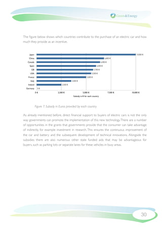 The ﬁgure below shows which countries contribute to the purchase of an electric car and how
much they provide as an incentive.


     Japan                                                                                                 10,000 €
    China                                                                              6,800 €
   Canada                                                                          6,400 €
     Spain                                                                  6,000 €
       GB                                                                5,700 €
     USA                                                             5,500 €
    France                                                     5,000 €
      Italy                                    3,500 €
   Ireland                           2,500 €
  Germany       0 €

              0 €                2,500 €                  5,000 €                            7,500 €   10,000 €
                                                Subsidy in € for each country



              Figure 7: Subsidy in Euros provided by each country

As already mentioned before, direct ﬁnancial support to buyers of electric cars is not the only
way governments can promote the implementation of this new technology. There are a number
of opportunities in the grants that governments provide that the consumer can take advantage
of indirectly, for example investment in research. This ensures the continuous improvement of
the car and battery and the subsequent development of technical innovations. Alongside the
subsidies there are also numerous other state funded aids that may be advantageous for
buyers, such as parking lots or separate lanes for these vehicles in busy areas.




                                                                                                                  30
 