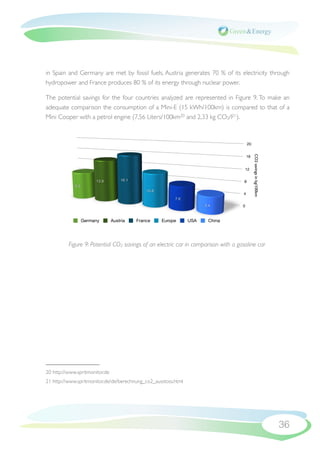 in Spain and Germany are met by fossil fuels. Austria generates 70 % of its electricity through
hydropower and France produces 80 % of its energy through nuclear power.

The potential savings for the four countries analyzed are represented in Figure 9. To make an
adequate comparison the consumption of a Mini-E (15 kWh/100km) is compared to that of a
Mini Cooper with a petrol engine (7,56 Liters/100km20 and 2,33 kg CO2/l21 ).



                                                                                         20




                                                                                              CO2 savings in kg/100km
                                                                                        16


                                                                                     12


                        13.9        16.1                                             8
             9.0
                                               10.8
                                                                                    4
                                                           7.6
                                                                       5.4          0


                   Germany      Austria    France     Europe     USA    China




          Figure 9: Potential CO2 savings of an electric car in comparison with a gasoline car




20 http://www.spritmonitor.de
21 http://www.spritmonitor.de/de/berechnung_co2_ausstoss.html




                                                                                                                        36
 