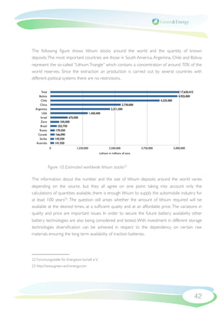 The following ﬁgure shows lithium stocks around the world and the quantity of known
deposits. The most important countries are those in South America. Argentina, Chile and Bolivia
represent the so-called “Lithium Triangle” which contains a concentration of around 70% of the
world reserves. Since the extraction an production is carried out by several countries with
different political systems there are no restrictions.

       Total                                                                                                       17,630,415
     Bolivia                                                                                                     4,925,000
      Chile                                                                                       4,235,000
      China                                                               2,730,000
  Argentina                                                      2,311,500
       USA                                     1,450,400
      Israel                 675,000
      Zaire            345,000
      Brazil         252,750
     Russia         170,250
    Canada         166,090
     Serbia        143,550
   Australia       141,920
               0                   1,250,000                   2,500,000              3,750,000               5,000,000
                                                       Lithium in millions of tons



               Figure 10: Estimated worldwide lithium stocks22

The information about the number and the size of lithium deposits around the world varies
depending on the source, but they all agree on one point: taking into account only the
calculations of quantities available, there is enough lithium to supply the automobile industry for
at least 100 years23. The question still arises whether the amount of lithium required will be
available at the desired times, at a sufﬁcient quality and at an affordable price. The variations in
quality and price are important issues. In order to secure the future battery availability other
battery technologies are also being considered and tested. With investment in different storage
technologies diversiﬁcation can be achieved in respect to the dependency on certain raw
materials ensuring the long term availability of traction batteries.




22 Forschungsstelle für Energiewirtschaft e.V.
23 http://www.green-and-energy.com




                                                                                                                                42
 