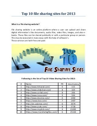 Top 10 file sharing sites for 2013

What is a file sharing website?

File sharing website is an online platform where a user can upload and share
digital information’s like documents, audio files, video files, images, and also e-
books. These files can be shared publically or with a particular group or person.
This may be executed in many ways with the help of software’s.
These services are both free and paid.




           Following is the list of Top 10 Video Sharing Sites for 2013:

          #     Name                                   PR      Alexa Ranking
          1     http://www.4shared.com/                 6          115
          2     http://www.slideshare.net/              8          164
          3     http://www.scribd.com/                  8          206
          4     http://www.issuu.com/                   9          594
          5     http://www.docstoc.com/                 6         1002
          6     https://www.box.com/                    7         1407
          7     http://en.calameo.com/                  6         3074
          8     http://www.yudu.com/                    8         5720
          9     http://www.myplick.com/                 4         21065
         10     https://www.transferbigfiles.com/       6         25102
 