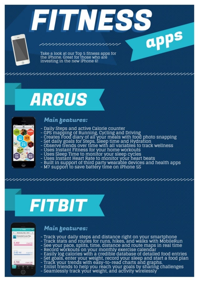Top 5 Fitness Apps For iPhone
