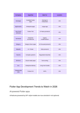 Top 10 Flutter App Development Companies in USA (2026 Guide).pdf