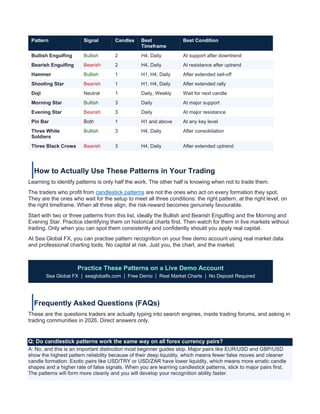 Candlestick Pattern Success Rates Top 10 Forex Candlestick Patterns Every Trader Must Know for Market ...