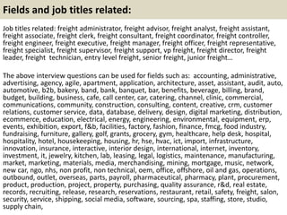Fields and job titles related: 
Job titles related: freight administrator, freight advisor, freight analyst, freight assistant, 
freight associate, freight clerk, freight consultant, freight coordinator, freight controller, 
freight engineer, freight executive, freight manager, freight officer, freight representative, 
freight specialist, freight supervisor, freight support, vp freight, freight director, freight 
leader, freight technician, entry level freight, senior freight, junior freight… 
The above interview questions can be used for fields such as: accounting, administrative, 
advertising, agency, agile, apartment, application, architecture, asset, assistant, audit, auto, 
automotive, b2b, bakery, band, bank, banquet, bar, benefits, beverage, billing, brand, 
budget, building, business, cafe, call center, car, catering, channel, clinic, commercial, 
communications, community, construction, consulting, content, creative, crm, customer 
relations, customer service, data, database, delivery, design, digital marketing, distribution, 
ecommerce, education, electrical, energy, engineering, environmental, equipment, erp, 
events, exhibition, export, f&b, facilities, factory, fashion, finance, fmcg, food industry, 
fundraising, furniture, gallery, golf, grants, grocery, gym, healthcare, help desk, hospital, 
hospitality, hotel, housekeeping, housing, hr, hse, hvac, ict, import, infrastructure, 
innovation, insurance, interactive, interior design, international, internet, inventory, 
investment, it, jewelry, kitchen, lab, leasing, legal, logistics, maintenance, manufacturing, 
market, marketing, materials, media, merchandising, mining, mortgage, music, network, 
new car, ngo, nhs, non profit, non technical, oem, office, offshore, oil and gas, operations, 
outbound, outlet, overseas, parts, payroll, pharmaceutical, pharmacy, plant, procurement, 
product, production, project, property, purchasing, quality assurance, r&d, real estate, 
records, recruiting, release, research, reservations, restaurant, retail, safety, freight, salon, 
security, service, shipping, social media, software, sourcing, spa, staffing, store, studio, 
supply chain, 
