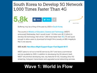 Wave 1: World in Flow
 