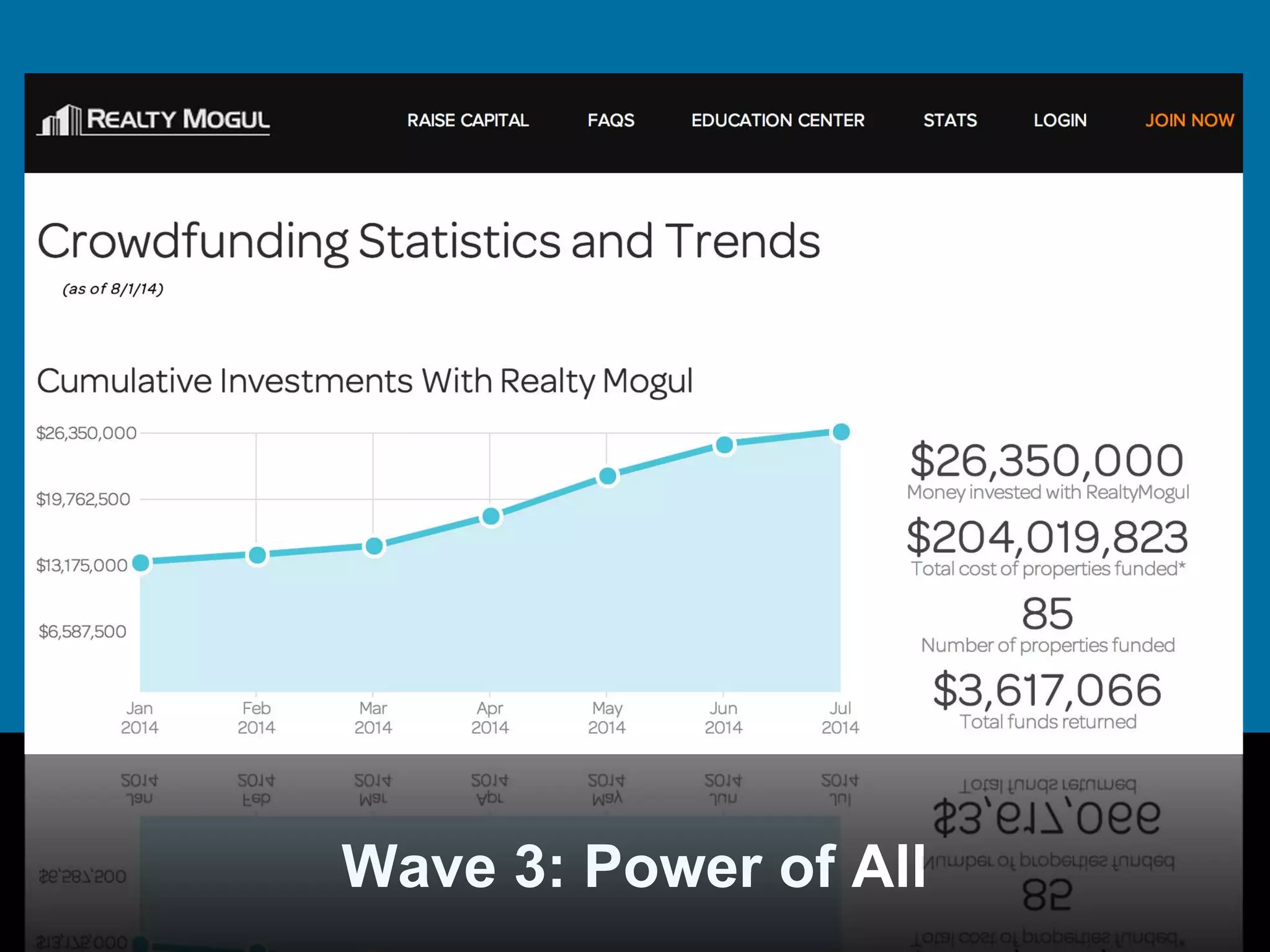 Wave 3: Power of All 
 