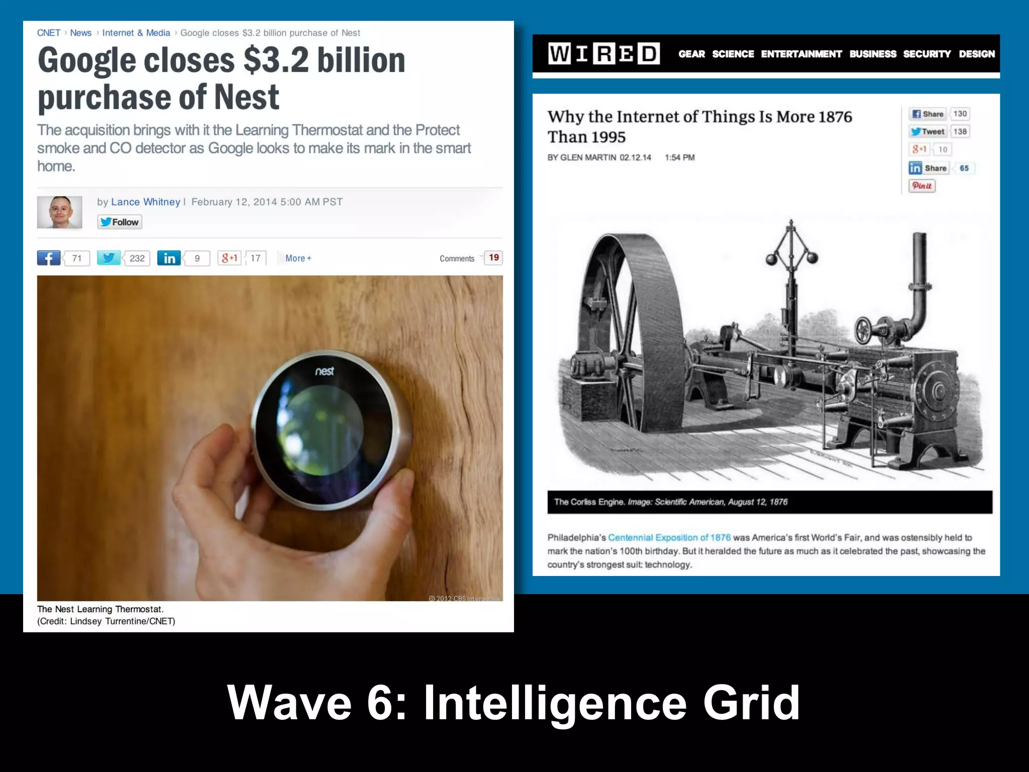 Wave 6: Intelligence Grid 
 